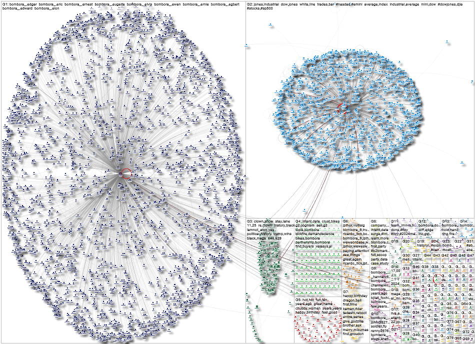 bombora Twitter NodeXL SNA Map and Report for Wednesday, 04 December 2024 at 20:22 UTC