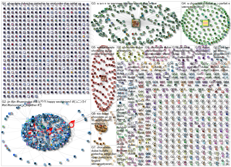 Dubai Chocolate Twitter NodeXL SNA Map and Report for Monday, 09 December 2024 at 13:15 UTC