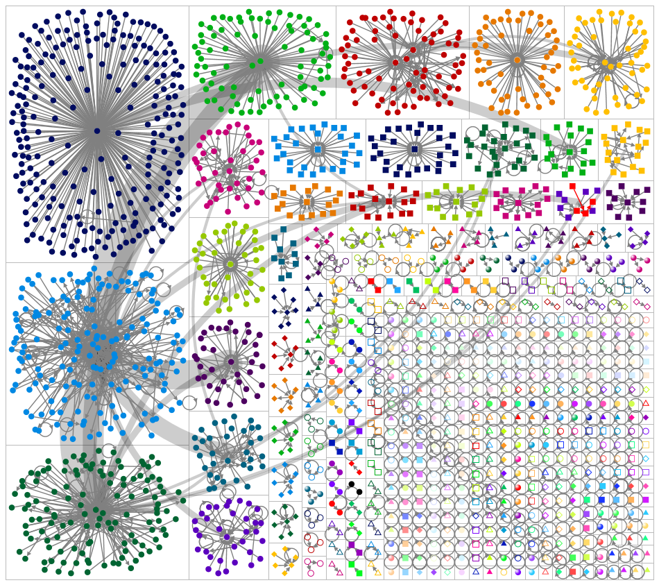 #socialmediaban Twitter NodeXL SNA Map and Report for Tuesday, 03 December 2024 at 23:16 UTC