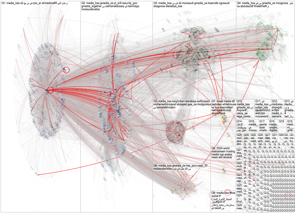 media_ksa Twitter NodeXL SNA Map and Report for Friday, 20 December 2024 at 23:17 UTC