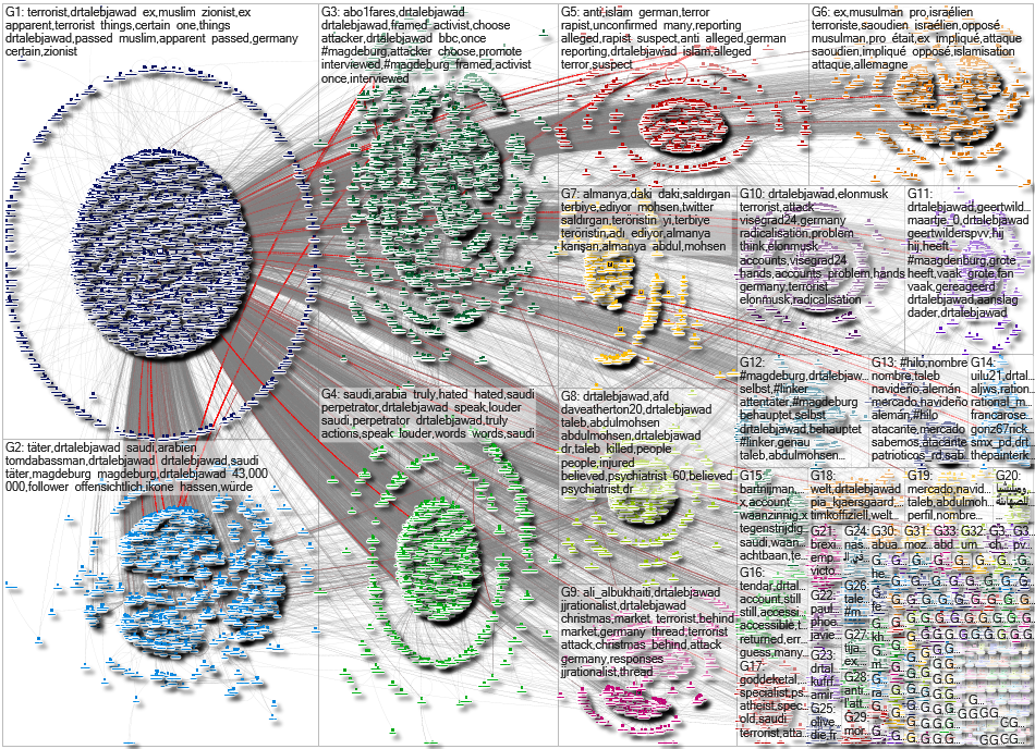 DrTalebJawad Twitter NodeXL SNA Map and Report for Saturday, 21 December 2024 at 12:42 UTC