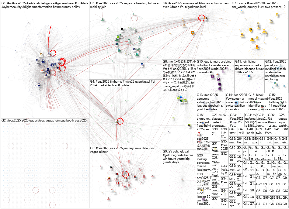 ces2025 Twitter NodeXL SNA Map and Report for Monday, 23 December 2024 at 14:58 UTC