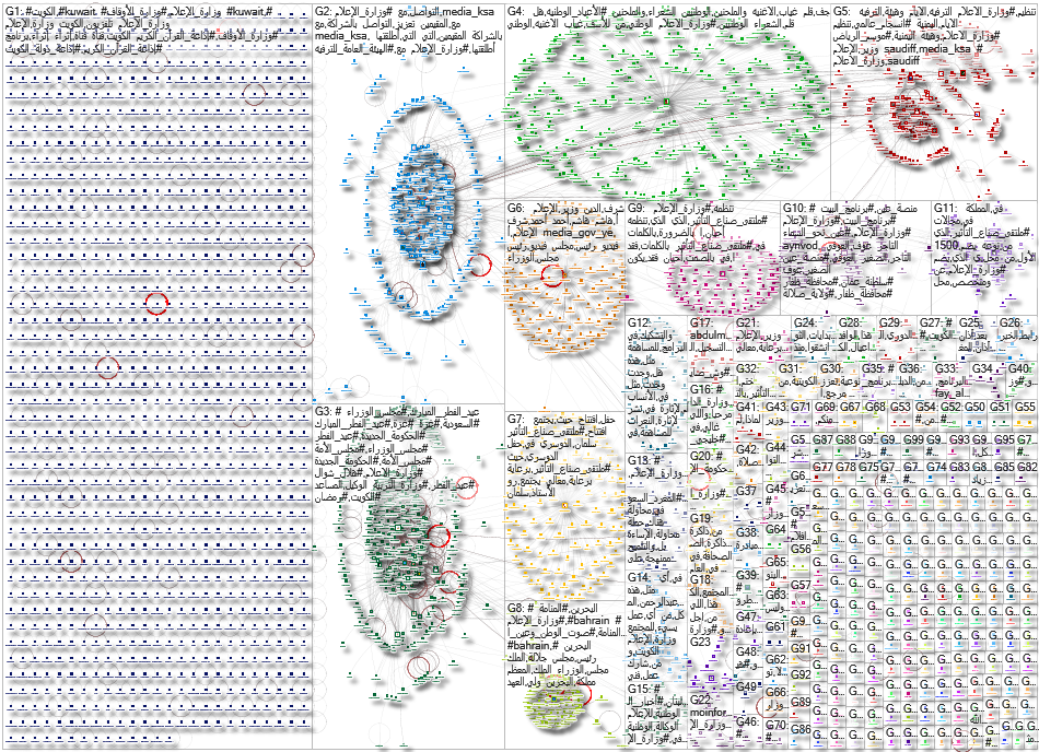 #وزارة_الإعلام Twitter NodeXL SNA Map and Report for Tuesday, 24 December 2024 at 00:14 UTC