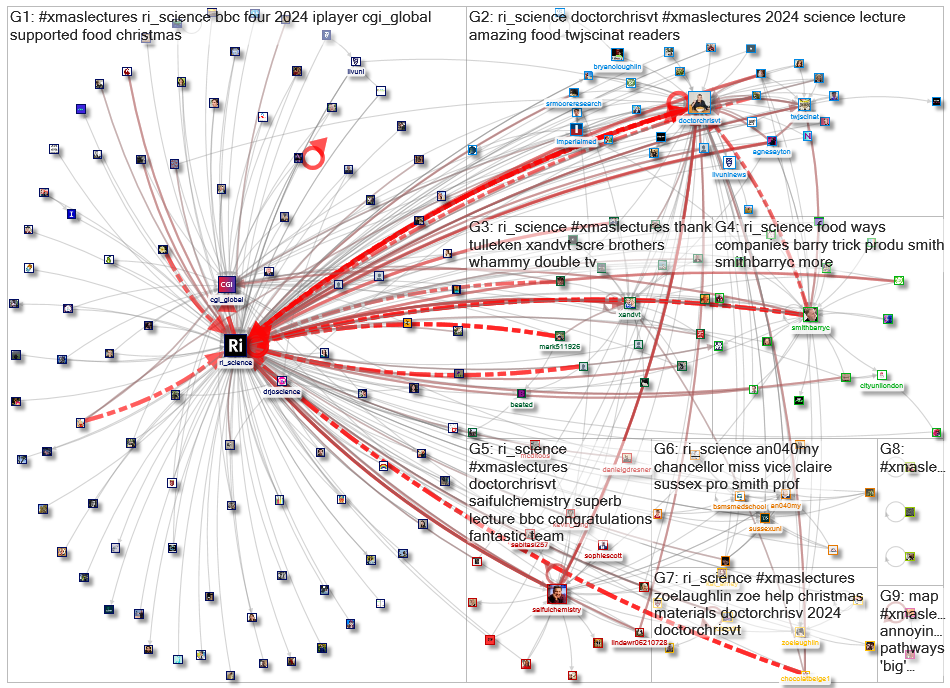 #XmasLectures OR #/xmasLecture Twitter NodeXL SNA Map and Report for Wednesday, 01 January 2025 at 1