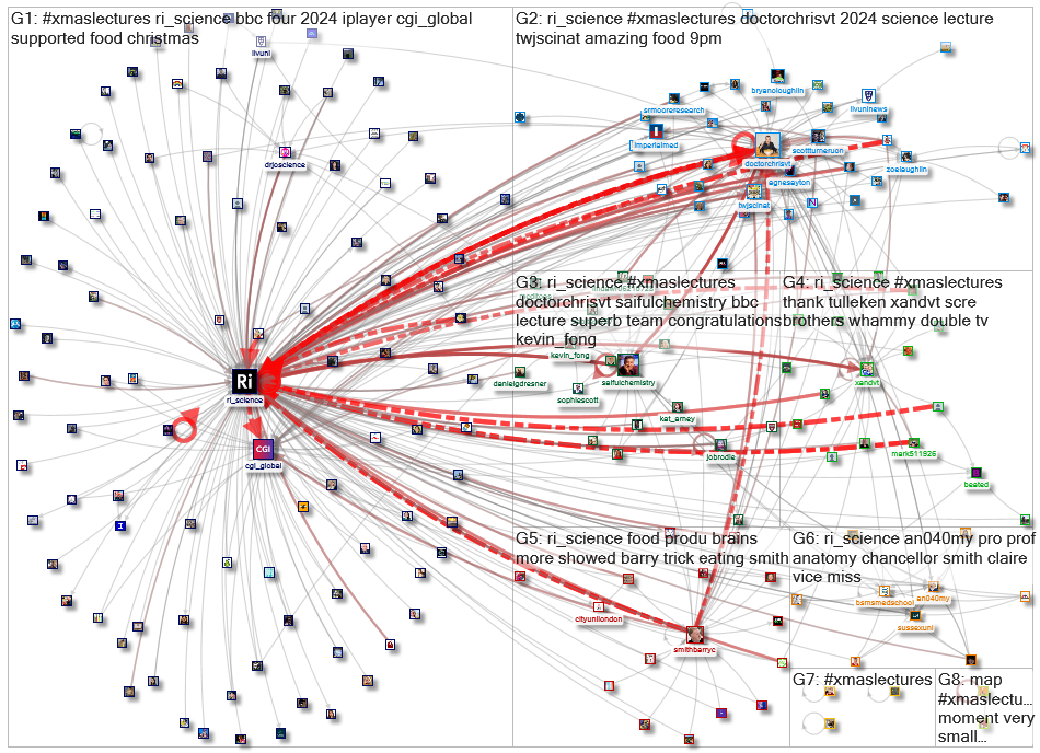 #XmasLecture OR #XmasLectures OR XmasLecture Twitter NodeXL SNA Map and Report for Wednesday, 01 Jan