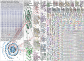 Dominion -"Old Dominion" -"Toronto-Dominion" -"Dominion Energy” Twitter NodeXL SNA Map and Report fo