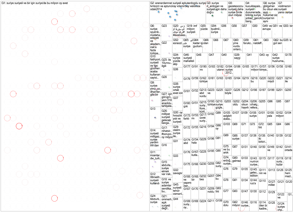 #suriyenin OR #suriyeye OR suriye OR suriyeli Twitter NodeXL SNA Map and Report for Saturday, 04 Jan