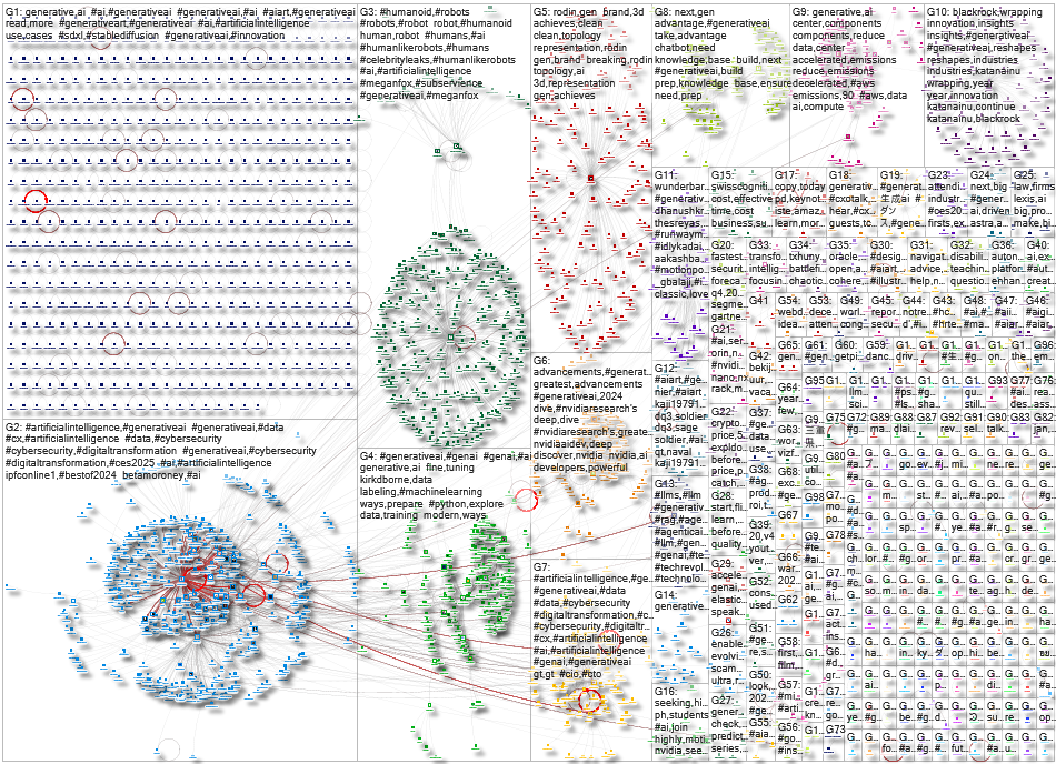 #generativeai Twitter NodeXL SNA Map and Report for Friday, 03 January 2025 at 17:36 UTC