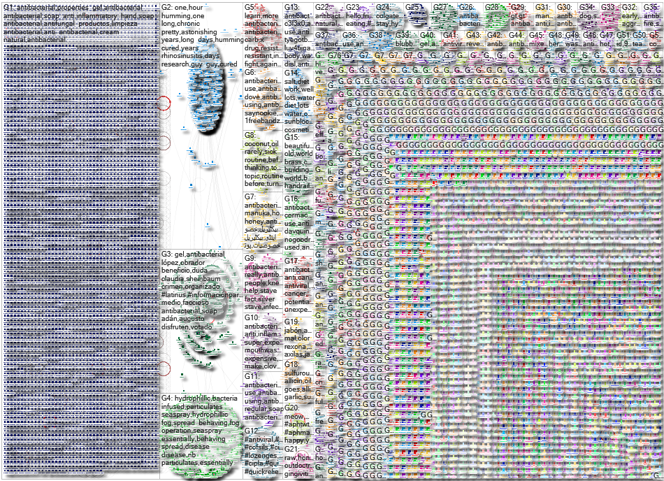 antibacterial Twitter NodeXL SNA Map and Report for Tuesday, 07 January 2025 at 01:37 UTC