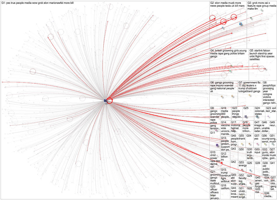 from:elonmusk Twitter NodeXL SNA Map and Report for Tuesday, 07 January 2025 at 19:56 UTC