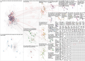 #CES2025 OR #CES25 Twitter NodeXL SNA Map and Report for Wednesday, 08 January 2025 at 00:30 UTC