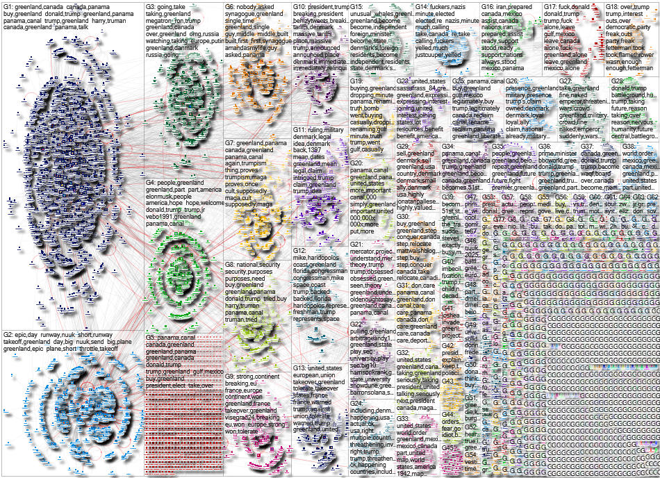 Greenland Twitter NodeXL SNA Map and Report for Wednesday, 08 January 2025 at 16:01 UTC