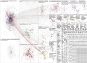 #CES2025 OR #CES25 Twitter NodeXL SNA Map and Report for Friday, 10 January 2025 at 15:28 UTC