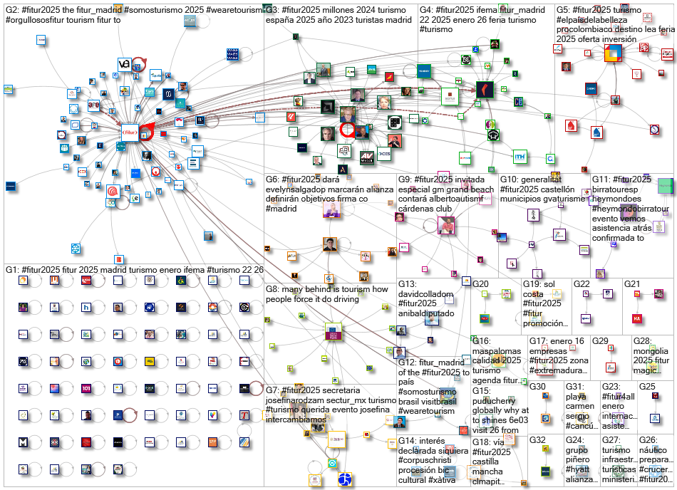 #Fitur2025 Twitter NodeXL SNA Map and Report for Monday, 13 January 2025 at 10:39 UTC