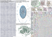 shymkent Twitter NodeXL SNA Map and Report for Wednesday, 15 January 2025 at 03:08 UTC