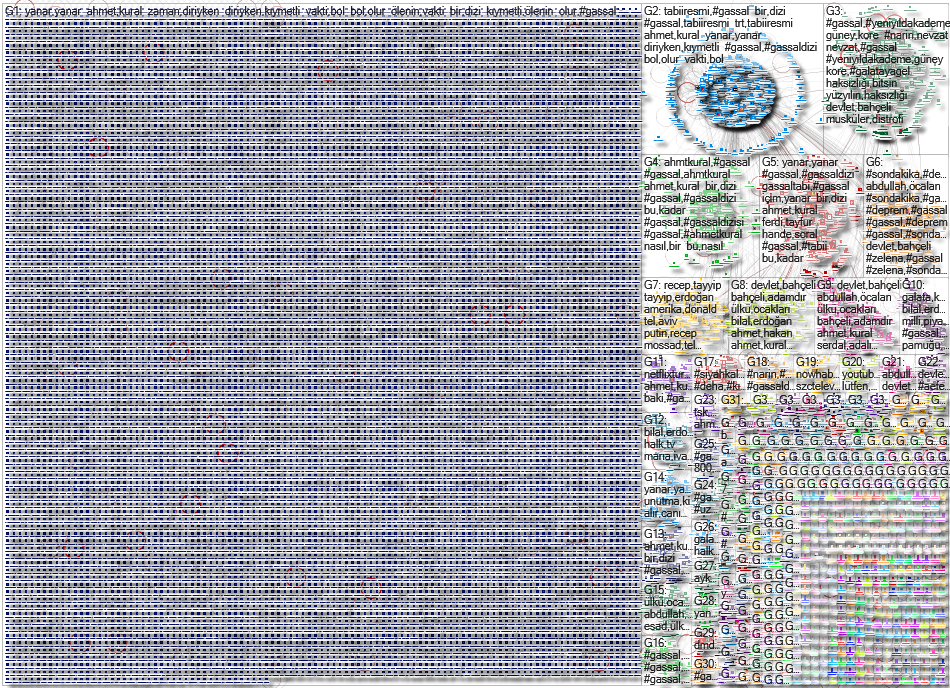 #gassal Twitter NodeXL SNA Map and Report for Friday, 17 January 2025 at 14:45 UTC