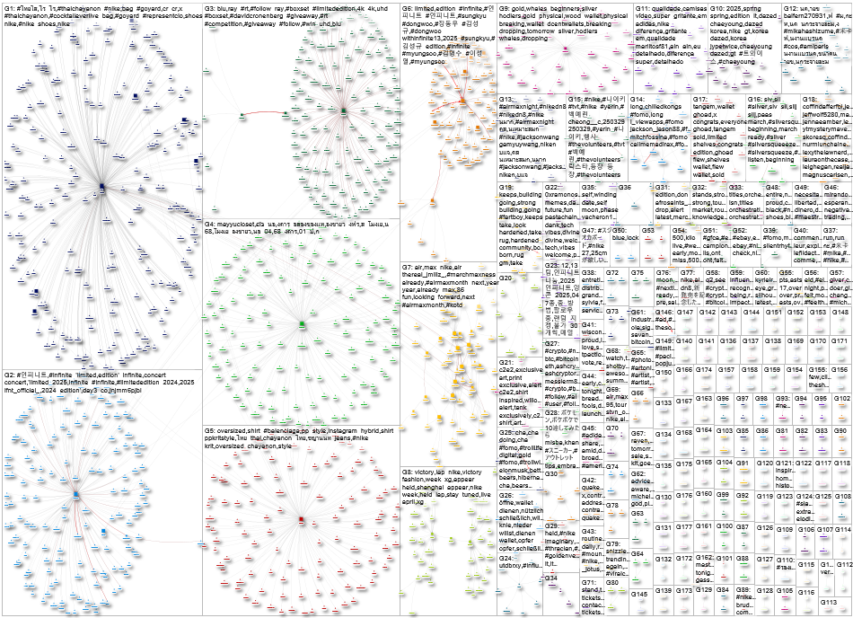 #FOMO OR #LimitedEdition or #Nike or #Nikedrop or #influence Twitter NodeXL SNA Map and Report for T