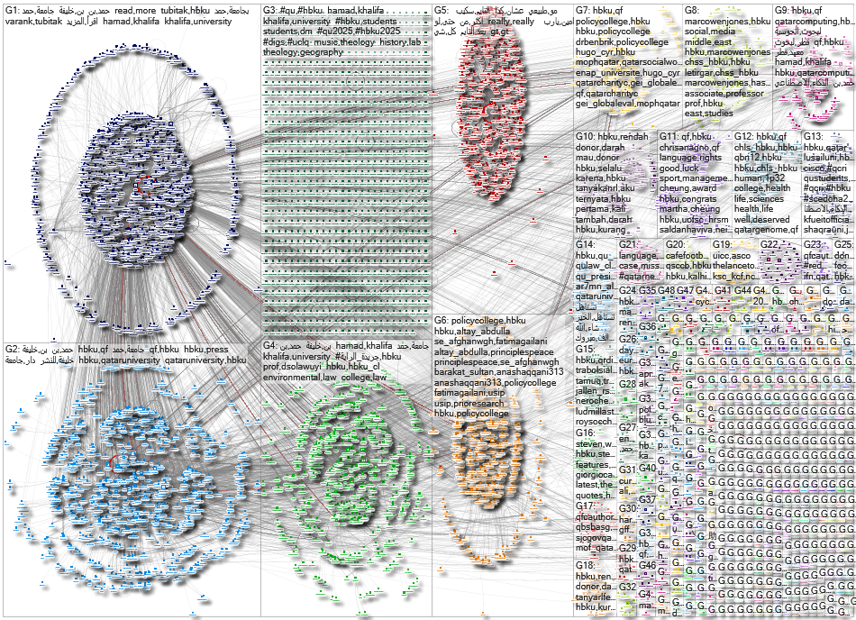 HBKU Twitter NodeXL SNA Map and Report for Saturday, 26 April 2025 at 18:39 UTC