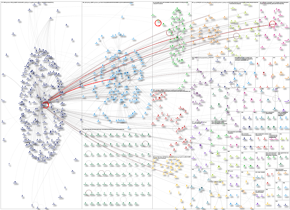 "University of Doha for Science and Technology" OR UDSTOFFICIAL Twitter NodeXL SNA Map and Report fo