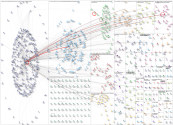 "University of Doha for Science and Technology" OR UDSTOFFICIAL Twitter NodeXL SNA Map and Report fo