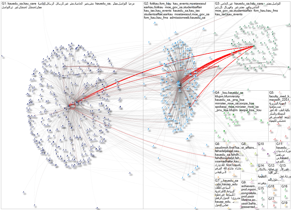 kauedu_sa Twitter NodeXL SNA Map and Report for Wednesday, 21 May 2025 at 15:43 UTC