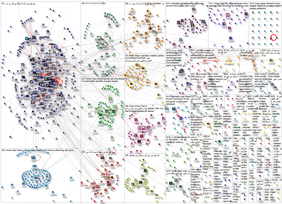 Imran Khan Twitter NodeXL SNA Map and Report for Friday, 23 May 2025 at 16:04 UTC