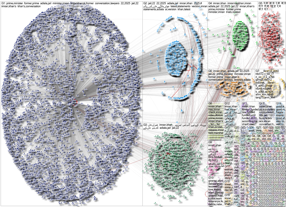 Imran Khan Twitter NodeXL SNA Map and Report for Sunday, 25 May 2025 at 00:13 UTC