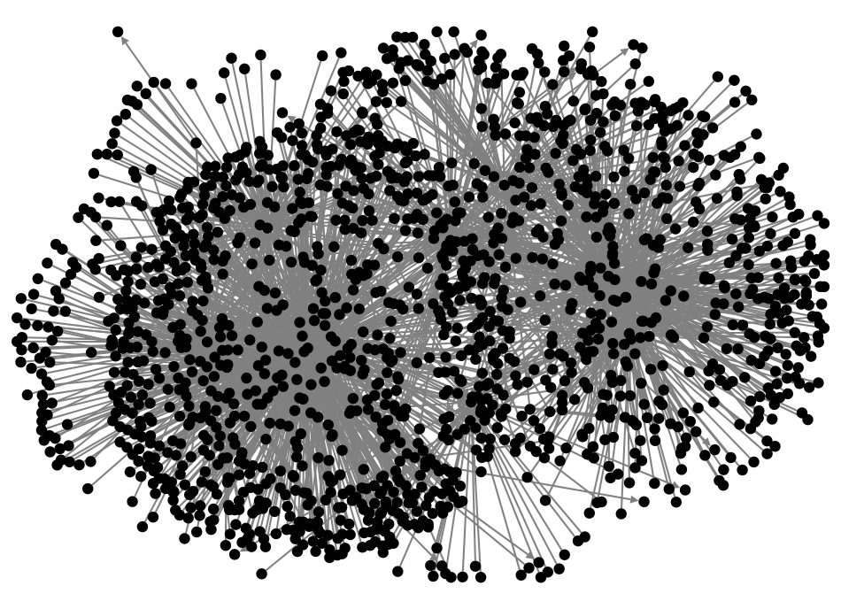 #harvard Instagram NodeXL SNA Map and Report for Saturday, 31 May 2025 at 14:00 UTC