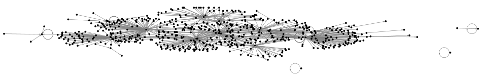 #tesla Instagram NodeXL SNA Map and Report for Sunday, 01 June 2025 at 17:42 UTC