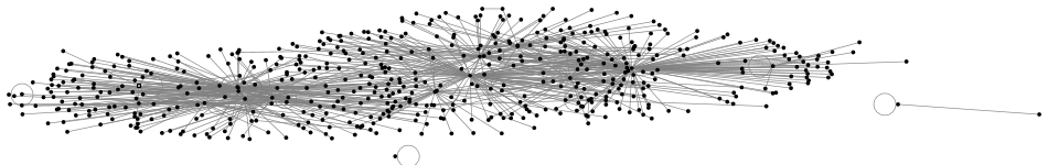#Tesla Instagram NodeXL SNA Map and Report for Sunday, 01 June 2025 at 18:24 UTC