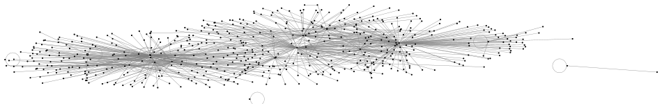 #Tesla Instagram NodeXL SNA Map and Report for Sunday, 01 June 2025 at 18:24 UTC