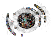redbull Instagram NodeXL SNA Map and Report for Monday, 02 June 2025 at 07:06 UTC