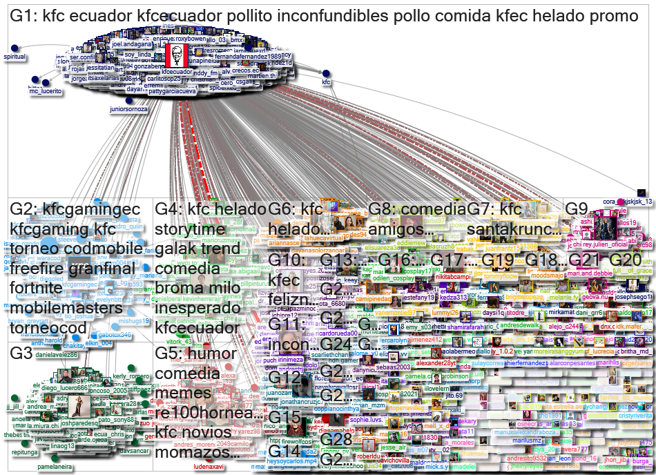 kfcecuador Instagram NodeXL SNA Map and Report for Tuesday, 03 June 2025 at 06:39 UTC