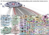 kfcecuador Instagram NodeXL SNA Map and Report for Tuesday, 03 June 2025 at 06:39 UTC