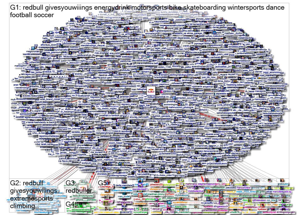 redbull Instagram NodeXL SNA Map and Report for Tuesday, 03 June 2025 at 08:42 UTC