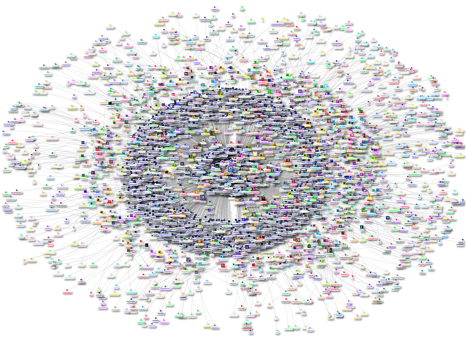 Nocco Instagram NodeXL SNA Map and Report for Tuesday, 03 June 2025 at 06:28 UTC