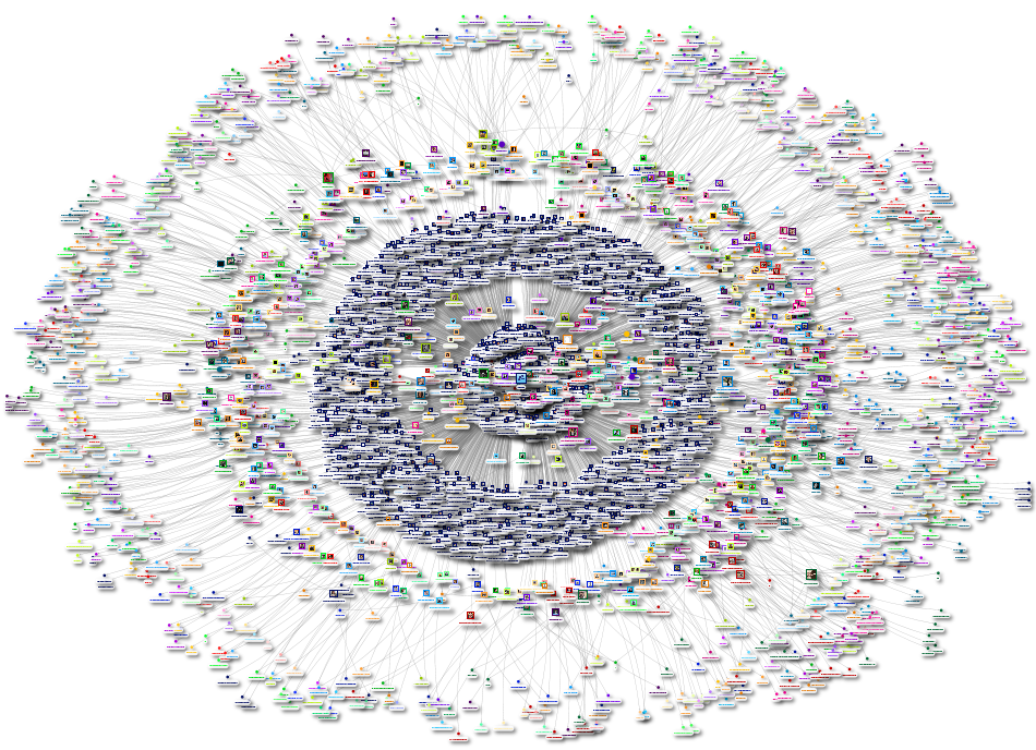 Nocco Instagram NodeXL SNA Map and Report for Tuesday, 03 June 2025 at 06:28 UTC