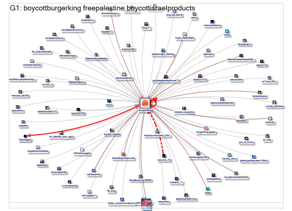 burgerking Instagram NodeXL SNA Map and Report for Wednesday, 04 June 2025 at 08:44 UTC
