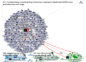 monsterenergy Instagram NodeXL SNA Map and Report for Wednesday, 04 June 2025 at 15:10 UTC