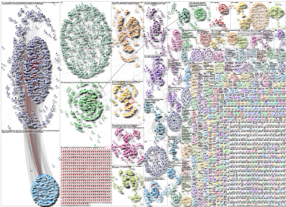 Almond Twitter NodeXL SNA Map and Report for Friday, 06 June 2025 at 17:25 UTC