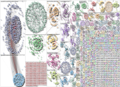 Almond Twitter NodeXL SNA Map and Report for Friday, 06 June 2025 at 17:25 UTC