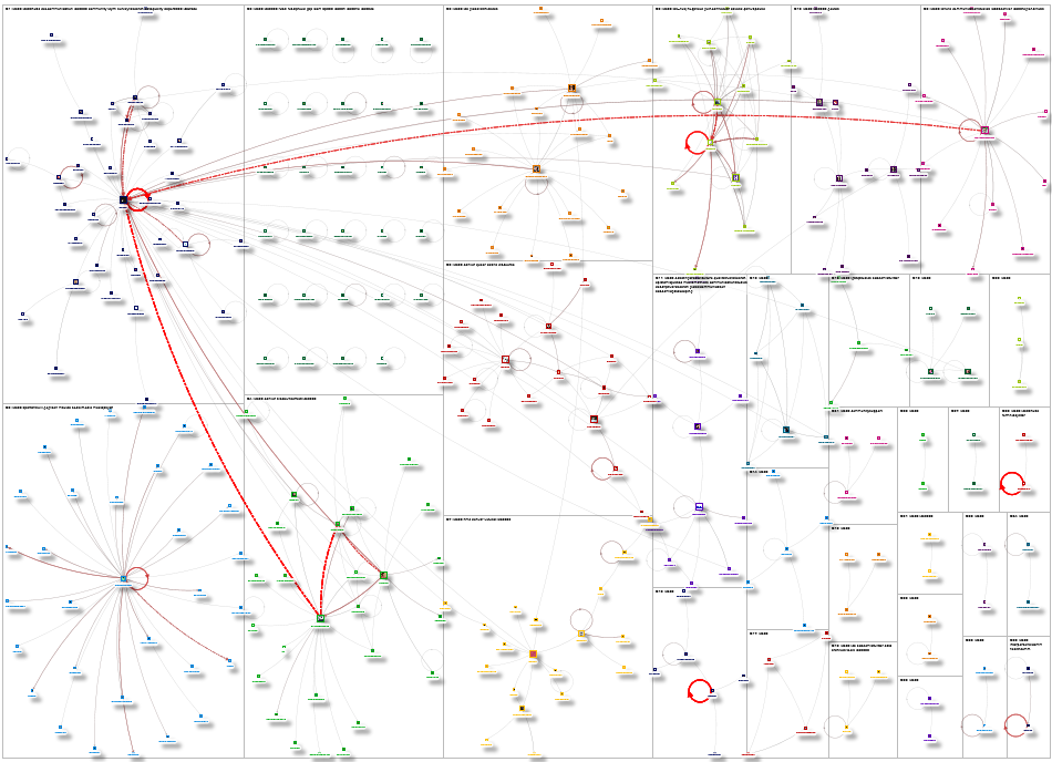 #ICA25 Twitter NodeXL SNA Map and Report for Monday, 16 June 2025 at 17:10 UTC