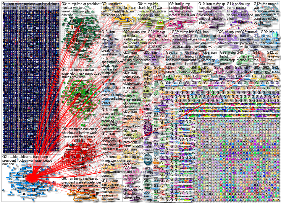 USA: Twitter Network Analysis: U.S. Attack on Iran’s Nuclear Infrastructure (10K Tweets)