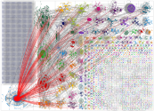 USA: Sentiment and Diffusion Network Analysis on Twitter of the U.S.–Iran Conflict
