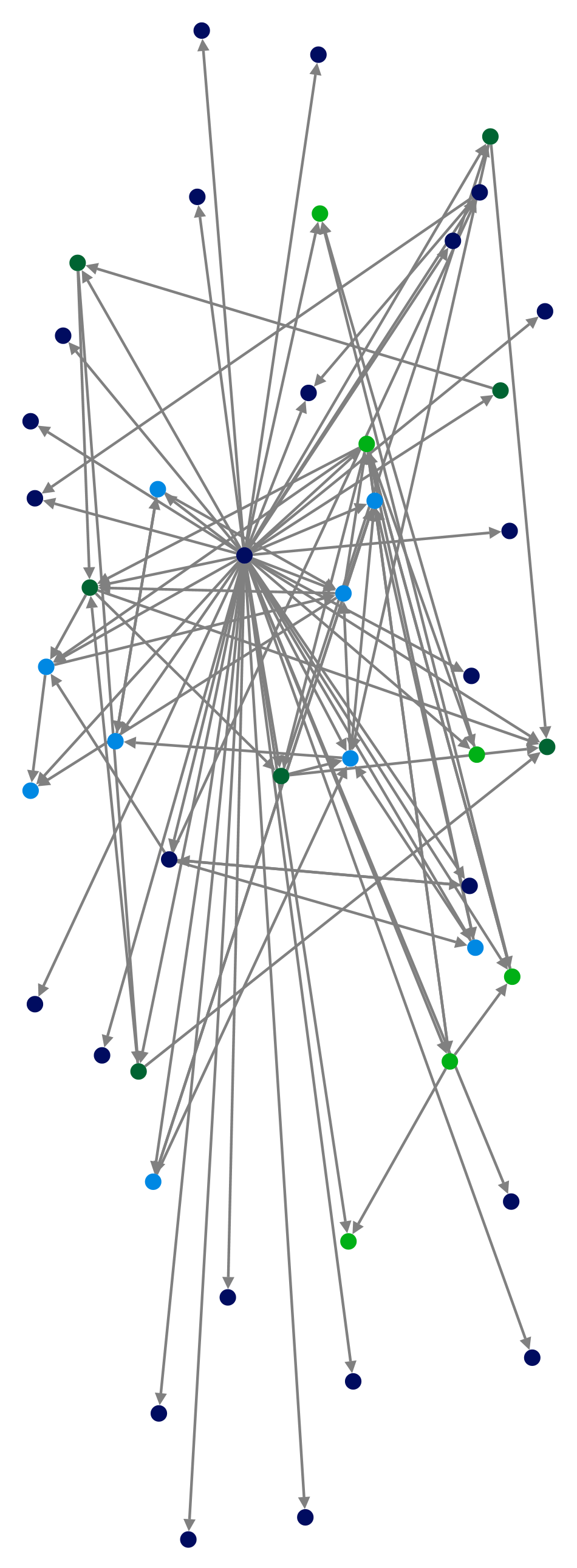 MediaWiki Map for "Digital_transformation" article