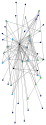 MediaWiki Map for "Digital_transformation" article