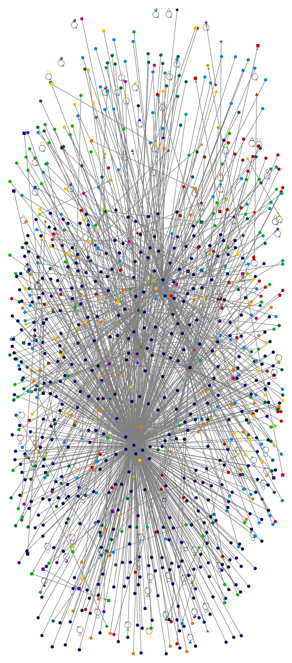 Harvard international students Twitter NodeXL SNA Map and Report for 星期六, 28 六月 2025 at 07:30 UTC