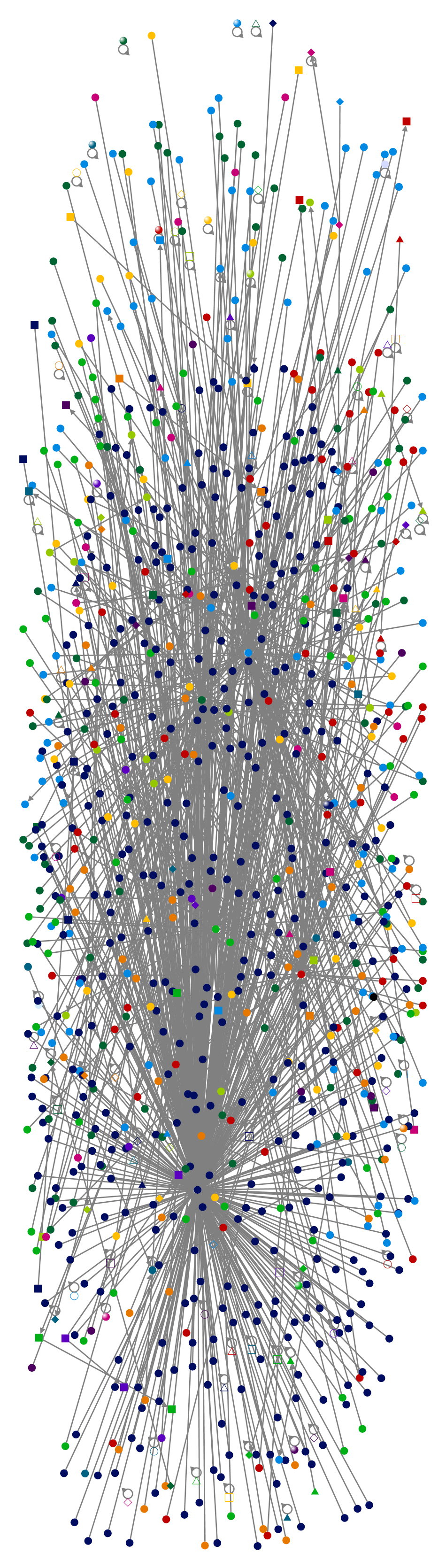 Harvard international students Twitter NodeXL SNA Map and Report for 星期六, 28 六月 2025 at 07:30 UTC