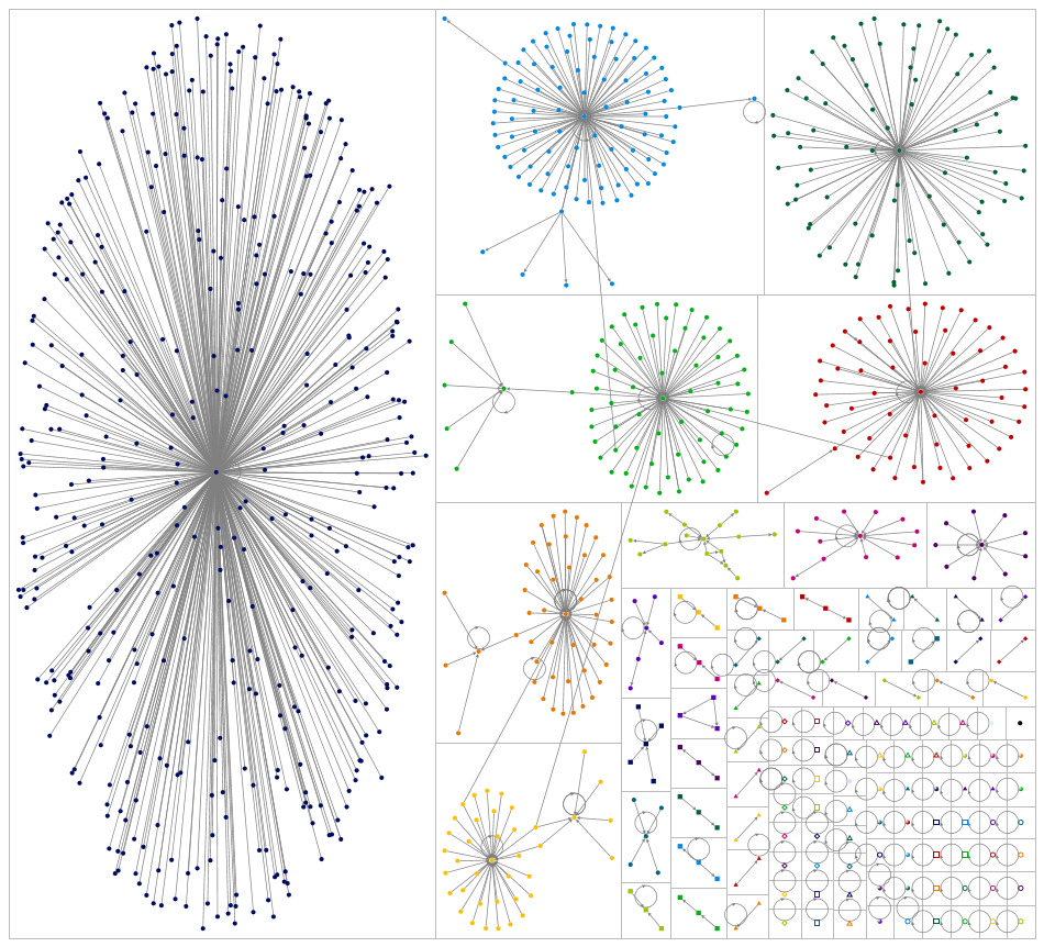 Harvard international students Twitter NodeXL SNA Map and Report for 星期六, 28 六月 2025 at 07:30 UTC