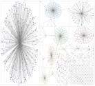 Harvard international students Twitter NodeXL SNA Map and Report for 星期六, 28 六月 2025 at 07:30 UTC